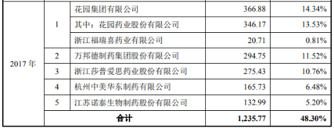 百诚医药为啥破发？(图8)