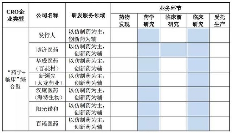 百诚医药为啥破发？(图5)