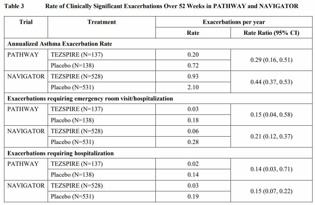 盘点2021上市的抗体新药-（8）Tezepelumab-ekko(图1)