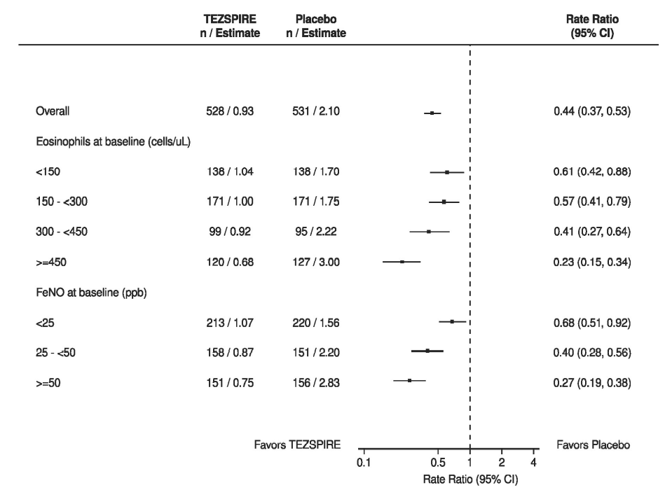 盘点2021上市的抗体新药-（8）Tezepelumab-ekko(图2)