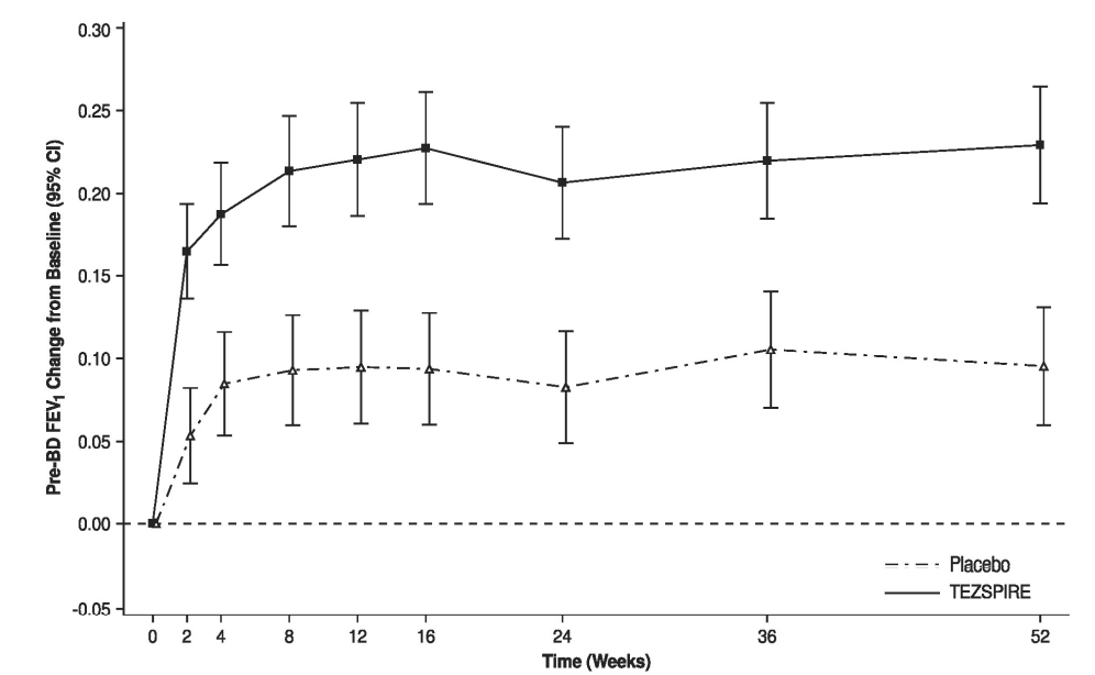 盘点2021上市的抗体新药-（8）Tezepelumab-ekko(图6)