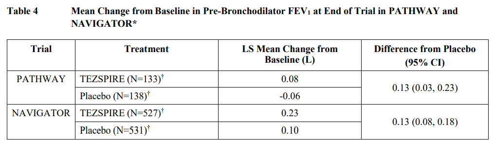 盘点2021上市的抗体新药-（8）Tezepelumab-ekko(图5)