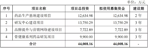 赛灵药业拟IPO:过于依赖单一产品,新增产能消化存疑(图5) 赛灵药业拟IPO:过于依赖单一产品,新增产能消化存疑(图5)