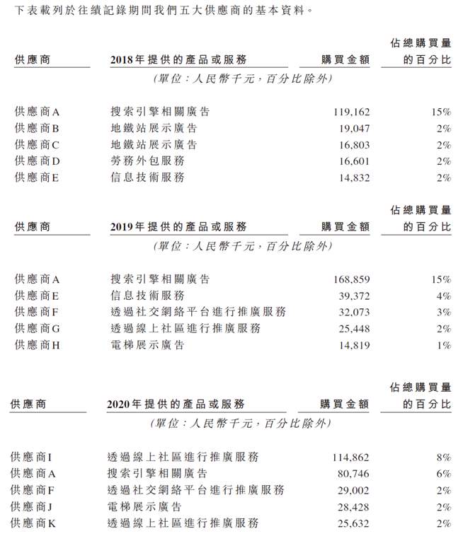 【BT财经研报】雍禾医疗，亮眼招股书的背后(图9)