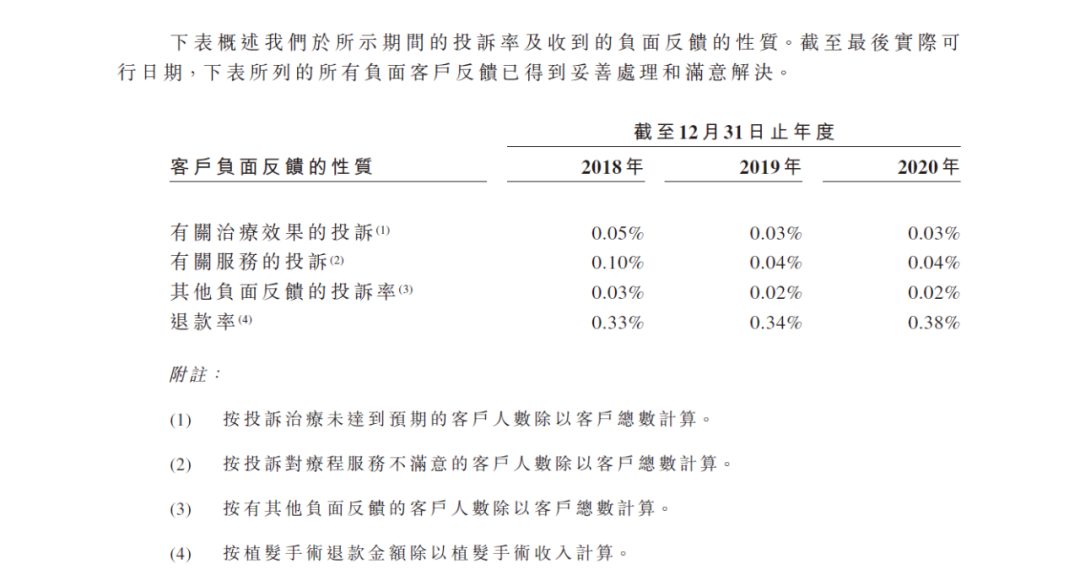 【BT财经研报】雍禾医疗，亮眼招股书的背后(图16)