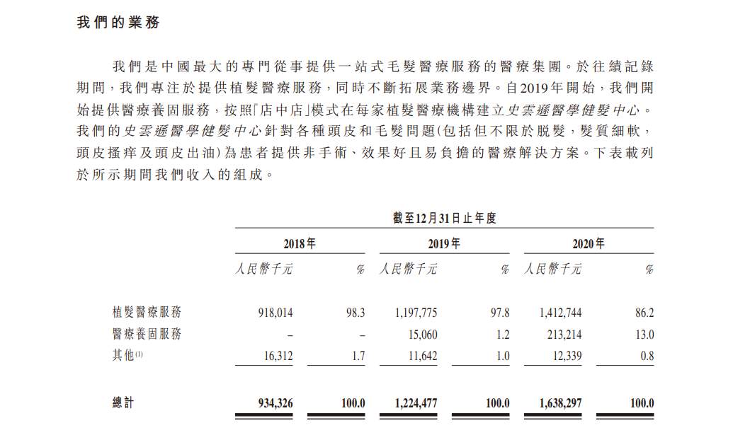 【BT财经研报】雍禾医疗，亮眼招股书的背后(图13)
