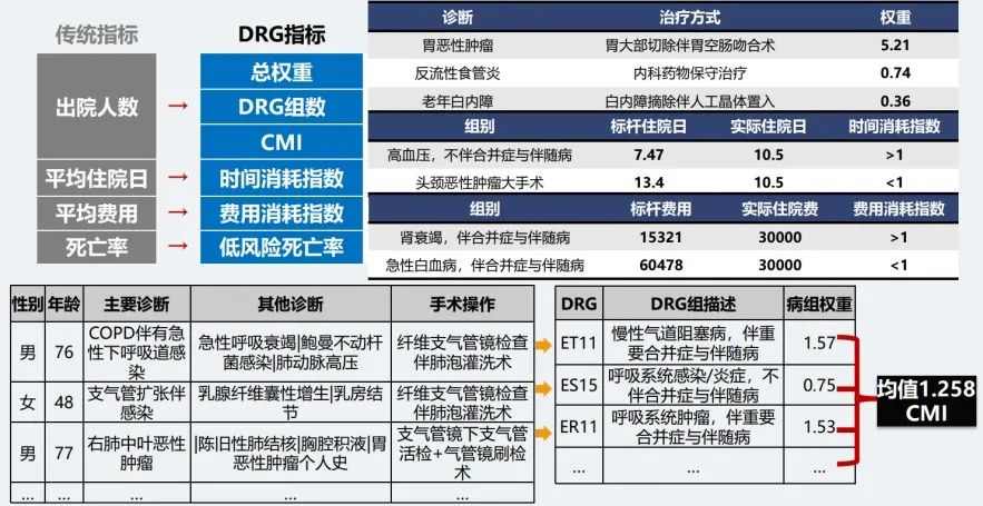 武汉市第一医院:拓展DRG指标应用 提升医院综合管理水平(图4) 武汉市第一医院:拓展DRG指标应用 提升医院综合管理水平(图4)