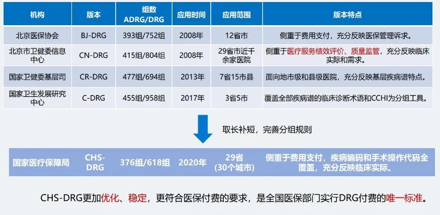 武汉市第一医院:拓展DRG指标应用 提升医院综合管理水平(图2) 武汉市第一医院:拓展DRG指标应用 提升医院综合管理水平(图2)