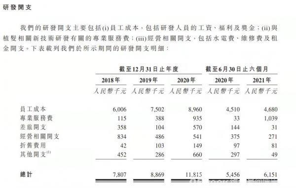 坐上“营销直升机”后，雍禾医疗的第二增长曲线靠什么？