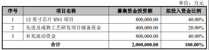 乘风破浪的中芯国际(图7)
