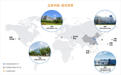 乘风破浪的中芯国际(图4)