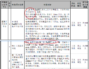 乘风破浪的中芯国际(图10)