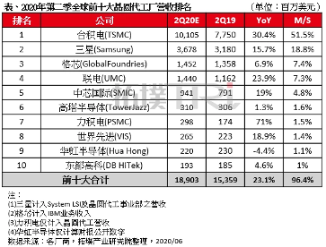 乘风破浪的中芯国际(图11)