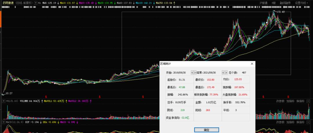 海归医药股扫描(1):“药茅”药明康德股价弱不禁风的背后(图8) 海归医药股扫描(1):“药茅”药明康德股价弱不禁风的背后(图8)