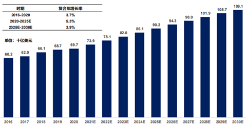 糖尿病药物百年变迁,下半场谁主沉浮?(图2) 糖尿病药物百年变迁,下半场谁主沉浮?(图2)