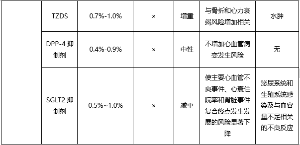 糖尿病药物百年变迁,下半场谁主沉浮?(图7) 糖尿病药物百年变迁,下半场谁主沉浮?(图7)