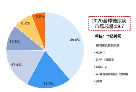 糖尿病药物百年变迁,下半场谁主沉浮?(图9) 糖尿病药物百年变迁,下半场谁主沉浮?(图9)