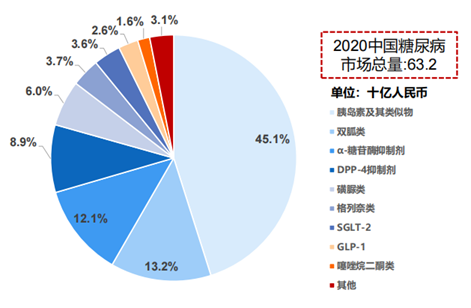 糖尿病药物百年变迁,下半场谁主沉浮?(图10) 糖尿病药物百年变迁,下半场谁主沉浮?(图10)