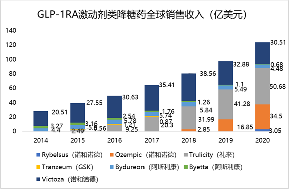 糖尿病药物百年变迁,下半场谁主沉浮?(图14) 糖尿病药物百年变迁,下半场谁主沉浮?(图14)