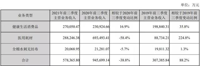 稳健医疗为何跌跌不休