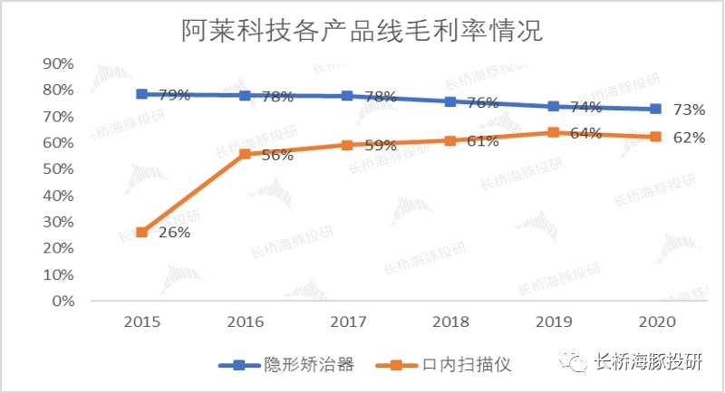 时代天使（下）：经历港股市场杀跌潮后，入场机会终于来了？(图4)