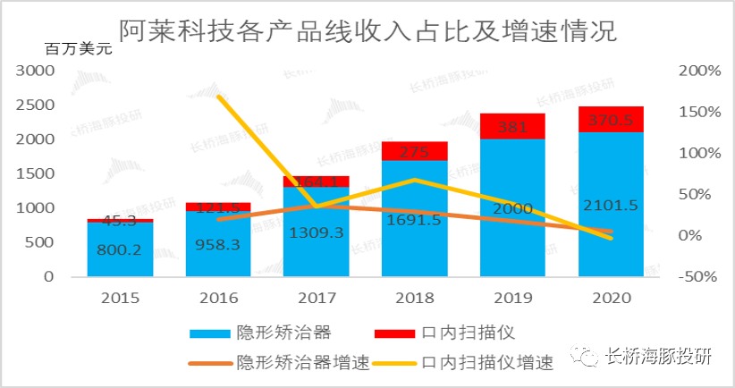 时代天使（下）：经历港股市场杀跌潮后，入场机会终于来了？(图3)