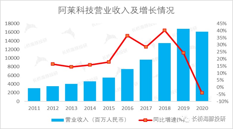 时代天使（下）：经历港股市场杀跌潮后，入场机会终于来了？(图2)
