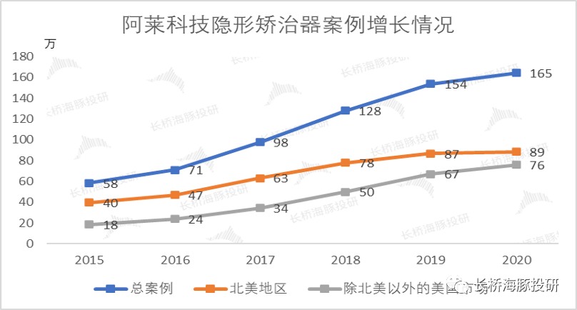 时代天使（下）：经历港股市场杀跌潮后，入场机会终于来了？(图9)