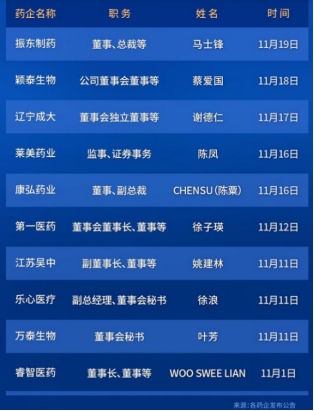 振东制药 龙津药业“解疑”之路(图2) 振东制药 龙津药业“解疑”之路(图2)