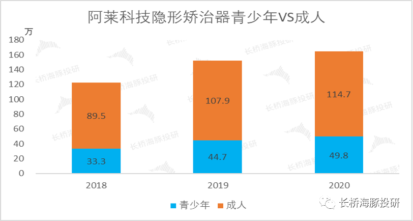 时代天使（下）：经历港股市场杀跌潮后，入场机会终于来了？(图10)