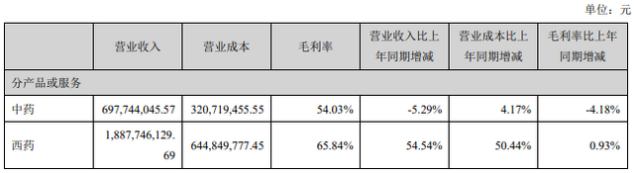 振东制药 龙津药业“解疑”之路(图3) 振东制药 龙津药业“解疑”之路(图3)