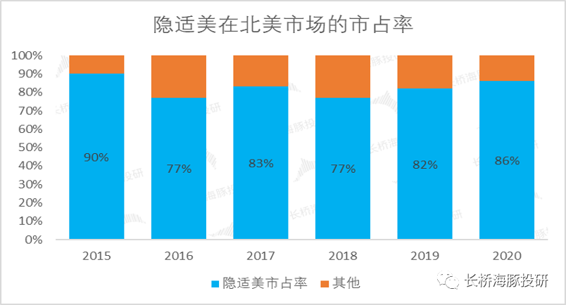 时代天使（下）：经历港股市场杀跌潮后，入场机会终于来了？(图11)