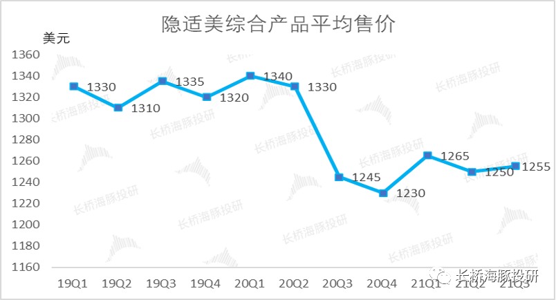 时代天使（下）：经历港股市场杀跌潮后，入场机会终于来了？(图12)
