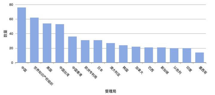 “碎钞机”还是“风向标”,百济神州如何成就创新之路 “碎钞机”还是“风向标”,百济神州如何成就创新之路