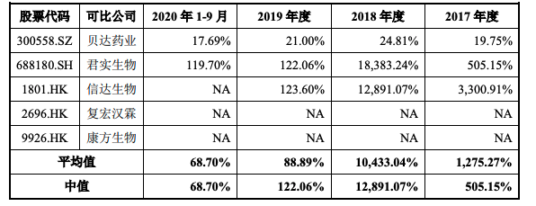“碎钞机”还是“风向标”,百济神州如何成就创新之路 “碎钞机”还是“风向标”,百济神州如何成就创新之路