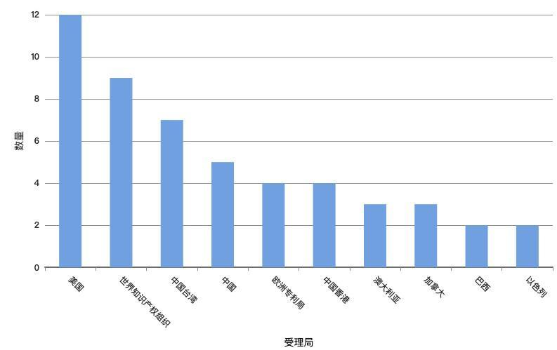 “碎钞机”还是“风向标”,百济神州如何成就创新之路 “碎钞机”还是“风向标”,百济神州如何成就创新之路