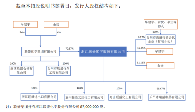 从内控力到成长性 菲鹏生物、联盛化学IPO成色咋样?(图8) 从内控力到成长性 菲鹏生物、联盛化学IPO成色咋样?(图8)