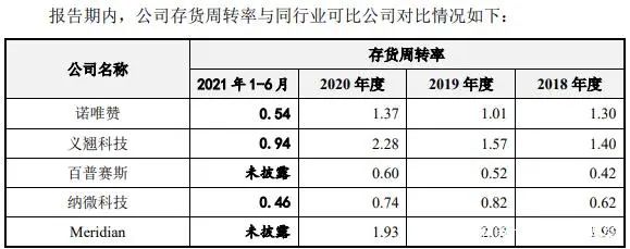 从内控力到成长性 菲鹏生物、联盛化学IPO成色咋样?(图4) 从内控力到成长性 菲鹏生物、联盛化学IPO成色咋样?(图4)