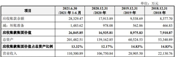 从内控力到成长性 菲鹏生物、联盛化学IPO成色咋样?(图5) 从内控力到成长性 菲鹏生物、联盛化学IPO成色咋样?(图5)