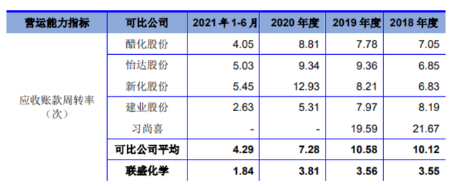 从内控力到成长性 菲鹏生物、联盛化学IPO成色咋样?(图9) 从内控力到成长性 菲鹏生物、联盛化学IPO成色咋样?(图9)