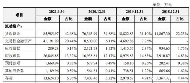 从内控力到成长性 菲鹏生物、联盛化学IPO成色咋样?(图3) 从内控力到成长性 菲鹏生物、联盛化学IPO成色咋样?(图3)