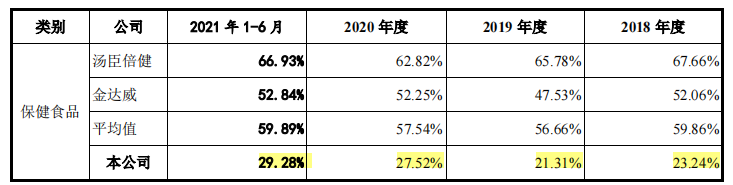 嘉禾生物股权变动频繁,客户纷杂外销占比高,供应商变动大 嘉禾生物股权变动频繁,客户纷杂外销占比高,供应商变动大