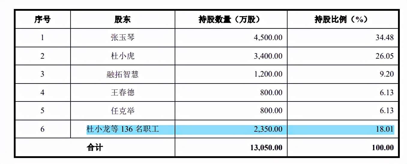 嘉禾生物股权变动频繁,客户纷杂外销占比高,供应商变动大 嘉禾生物股权变动频繁,客户纷杂外销占比高,供应商变动大