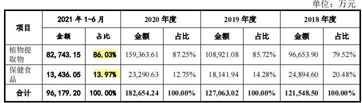 嘉禾生物股权变动频繁,客户纷杂外销占比高,供应商变动大 嘉禾生物股权变动频繁,客户纷杂外销占比高,供应商变动大