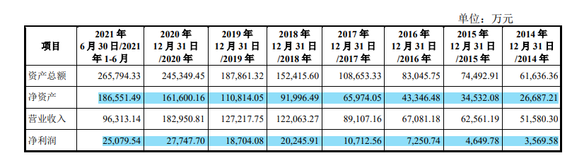 嘉禾生物股权变动频繁,客户纷杂外销占比高,供应商变动大 嘉禾生物股权变动频繁,客户纷杂外销占比高,供应商变动大