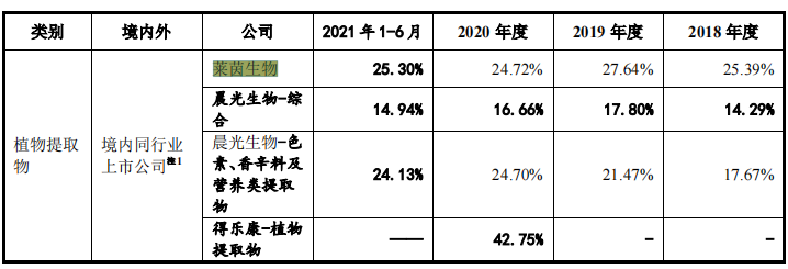嘉禾生物股权变动频繁,客户纷杂外销占比高,供应商变动大 嘉禾生物股权变动频繁,客户纷杂外销占比高,供应商变动大