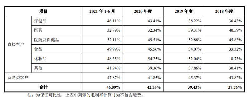 嘉禾生物股权变动频繁,客户纷杂外销占比高,供应商变动大 嘉禾生物股权变动频繁,客户纷杂外销占比高,供应商变动大