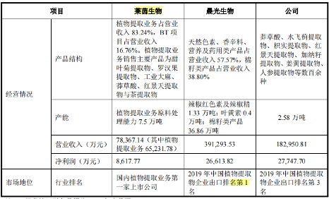 嘉禾生物股权变动频繁,客户纷杂外销占比高,供应商变动大 嘉禾生物股权变动频繁,客户纷杂外销占比高,供应商变动大