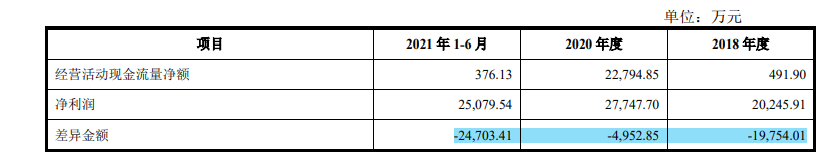 嘉禾生物股权变动频繁,客户纷杂外销占比高,供应商变动大 嘉禾生物股权变动频繁,客户纷杂外销占比高,供应商变动大