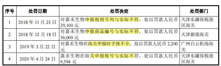 嘉禾生物股权变动频繁,客户纷杂外销占比高,供应商变动大 嘉禾生物股权变动频繁,客户纷杂外销占比高,供应商变动大